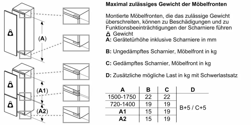 17170711_New_line_drawing_for_allowed_door_panel_weight_-_BI_60_with_different_hinges_including_heavy_weight_set_de-AT-1